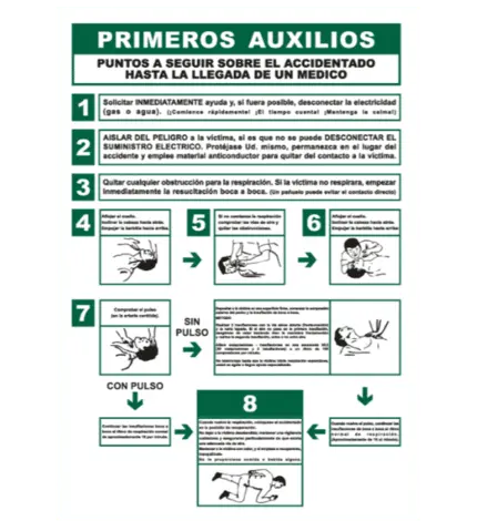 First Aid Information Poster