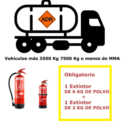 Fire extinguishing pack for vehicles dangerous goods over 3500 Kg and less than or equal to 7500Kg