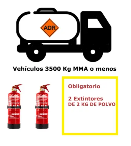 Pack extintores para vehículos mercancías peligrosas. 3500 Kg o menos de MMA