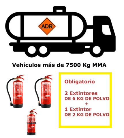 Fire extinguishing pack for vehicles of dangerous goods over 7500 Kg MMA