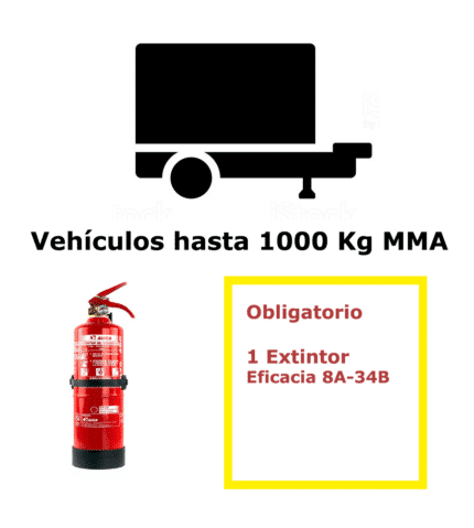 Fire extinguisher pack for vehicles up to 1000 Kg MMA