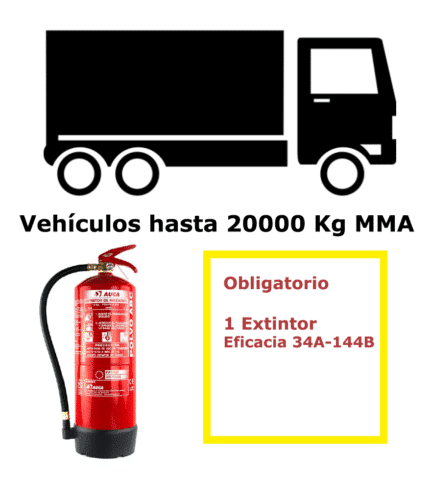 Fire extinguisher pack for vehicles up to 20000 Kg MMA