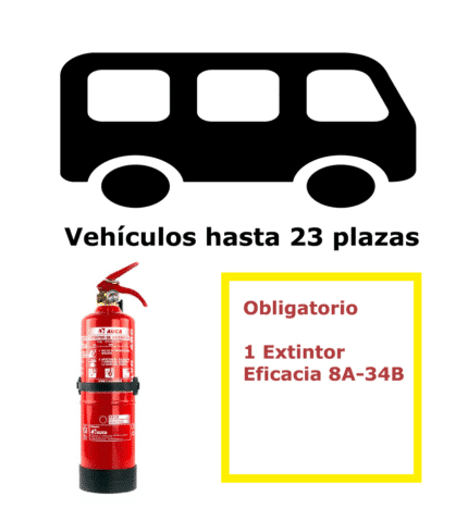 Fire extinguishing pack for 23-seater vehicles
