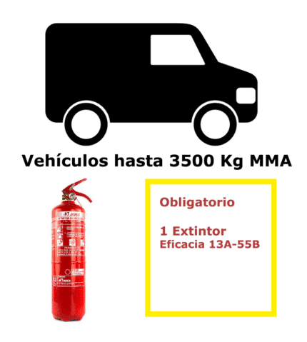 Fire extinguisher pack for vehicles up to 3500 Kg MMA