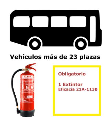 Fire extinguishing pack for vehicles over 23 seats