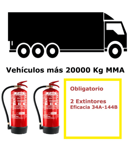 Fire extinguisher pack for vehicles over 20000 Kg MMA