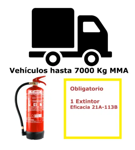Pack de extintor para vehículos hasta 7000 Kg MMA