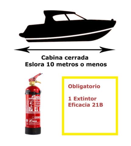 Ship extinguisher pack. Cabin closed and 10 meters or less