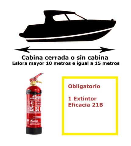 Ship extinguisher pack. Cabin closed or without cabin. 10 meters in the largest and equal to 15 meters