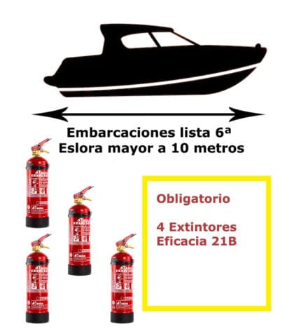 Ship extinguisher pack. List 6a. 10 metres in the longest