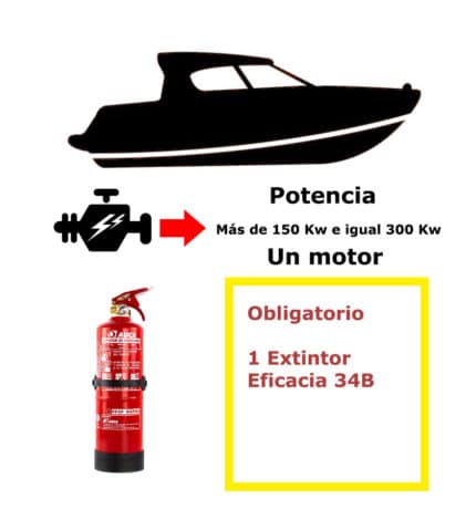 Ship extinguisher pack. Power greater than 150 Kw and equal to 300 Kw. An engine