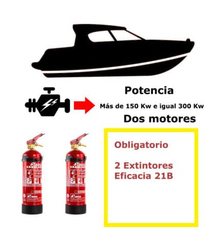 Ship extinguisher pack. Power greater than 150 Kw and equal to 300 Kw. Two engines
