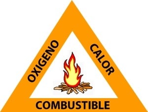 Conceptos, tipos y clases de fuego – SERIOR