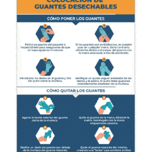 Señal / Cartel De Colocación De Guantes Desechables