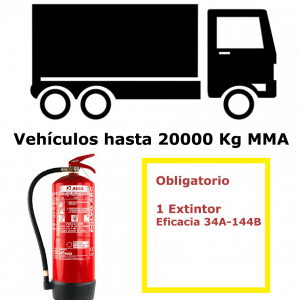 Pack de extintor para vehículos hasta 20000 Kg MMA
