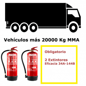 Pack de extintores para vehículos de más de 20000 Kg MMA